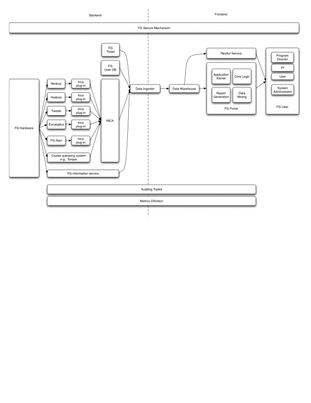 FG-auditing-framework-0.1
