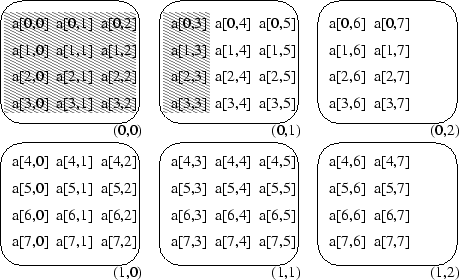 \begin{figure*}
\centerline {\psfig{figure=blockBalance.eps,width=4in}}\end{figure*}
