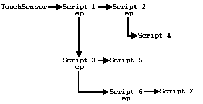 Timestamp ordering example