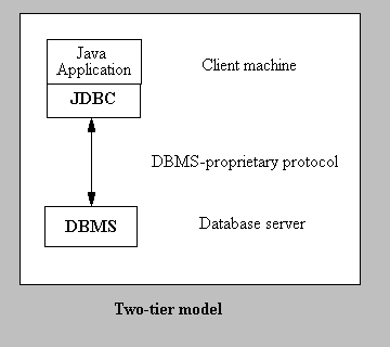 Two-tier model