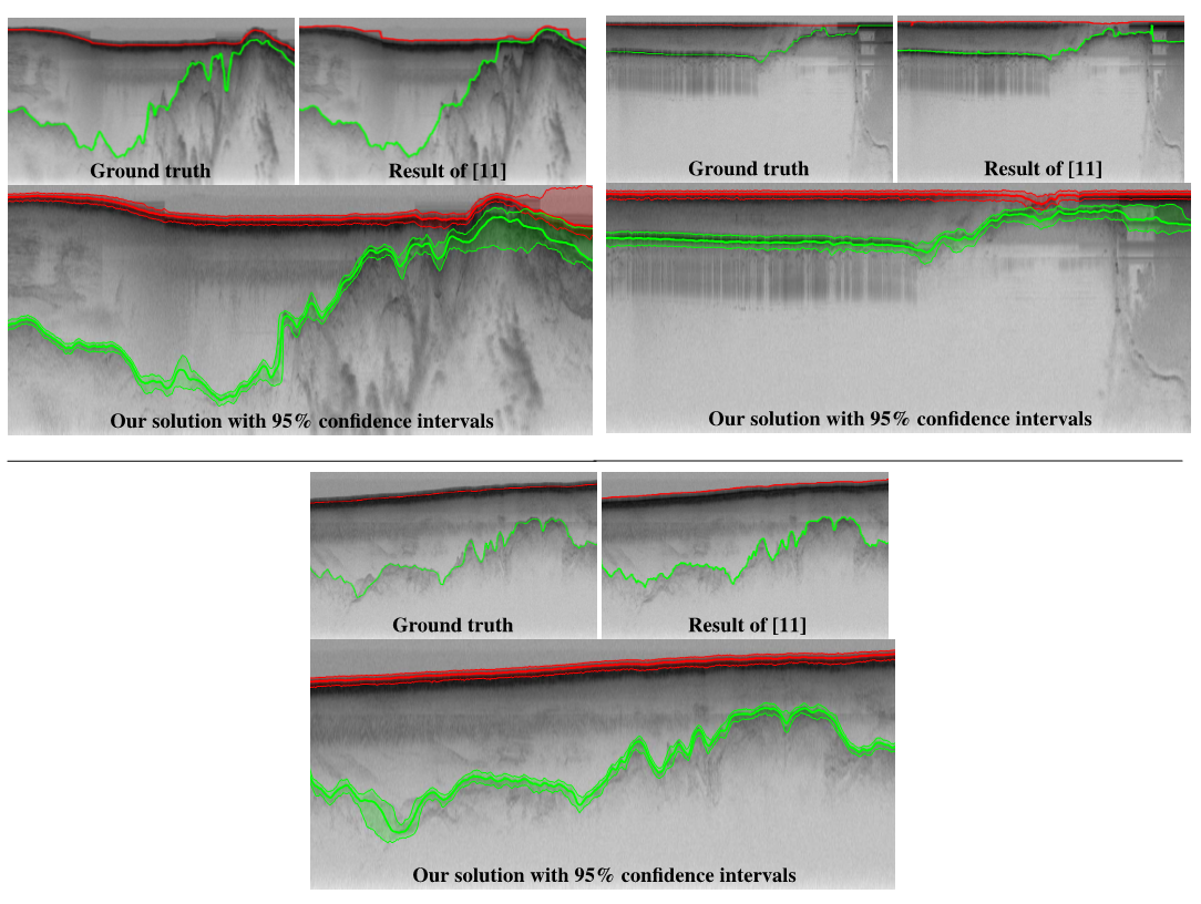 Glacier Readings