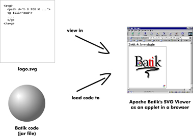 Batik Applet