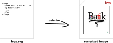 Batik Rasterizer