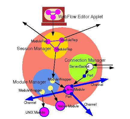 WebFlow Architecture Image