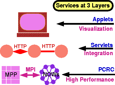 WebFlow Services Image