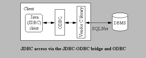 JDBC-ODBC bridge