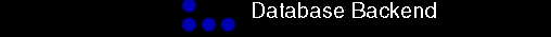 Database Backend